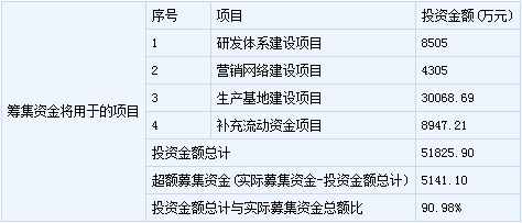 广生堂等10只新股4月22日上市定位分析_财经_中国网