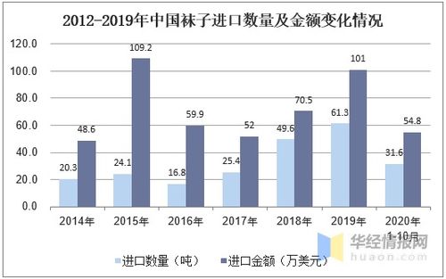 中国袜子行业发展现状及趋势,高档产品生产比例不断提高 图